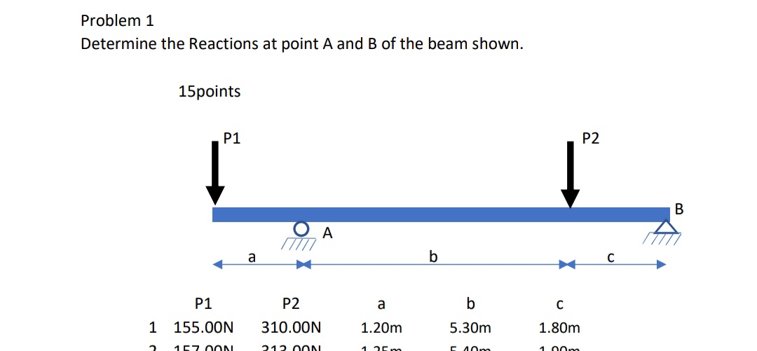 Problem 1 Determine the Reactions at point A and