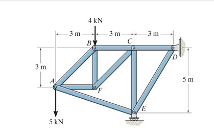Consider the truss shown in Figure. dy = - 1 4 .