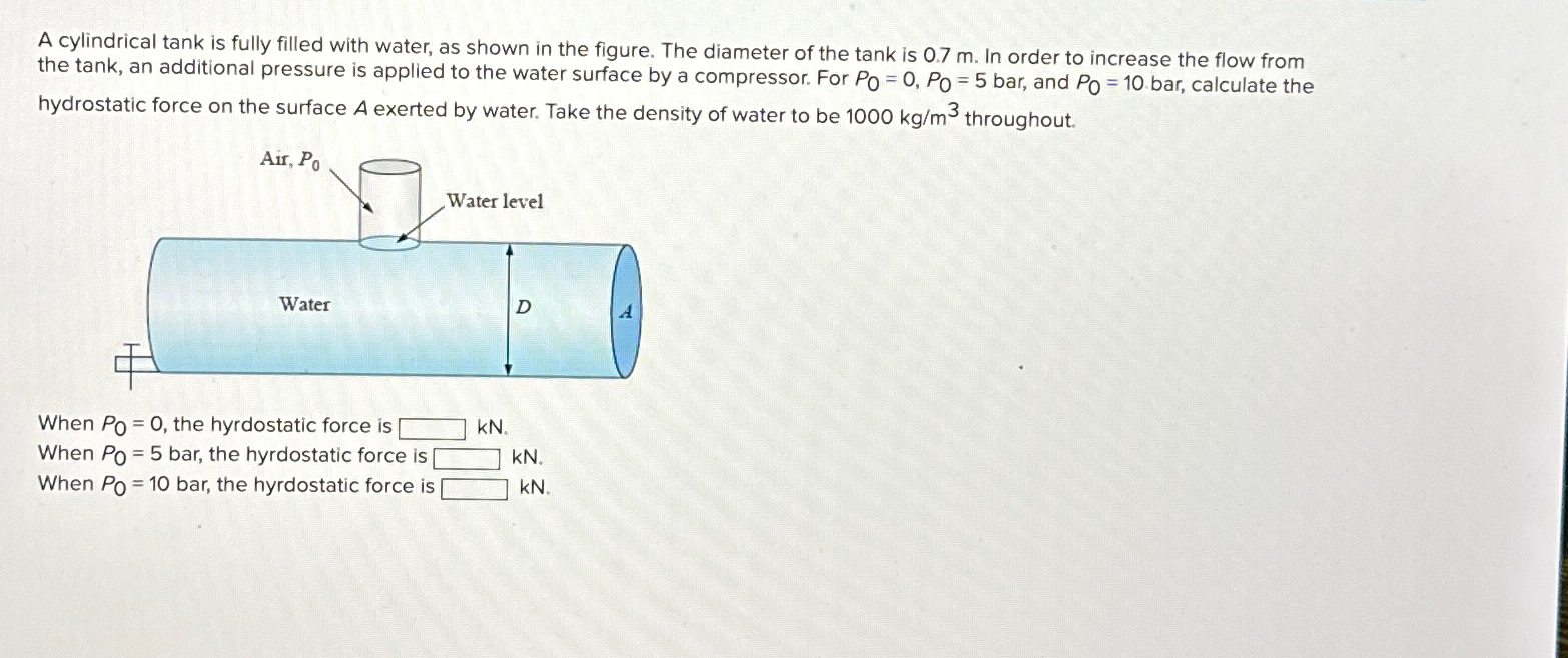 A cylindrical tank is fully filled with water, as
