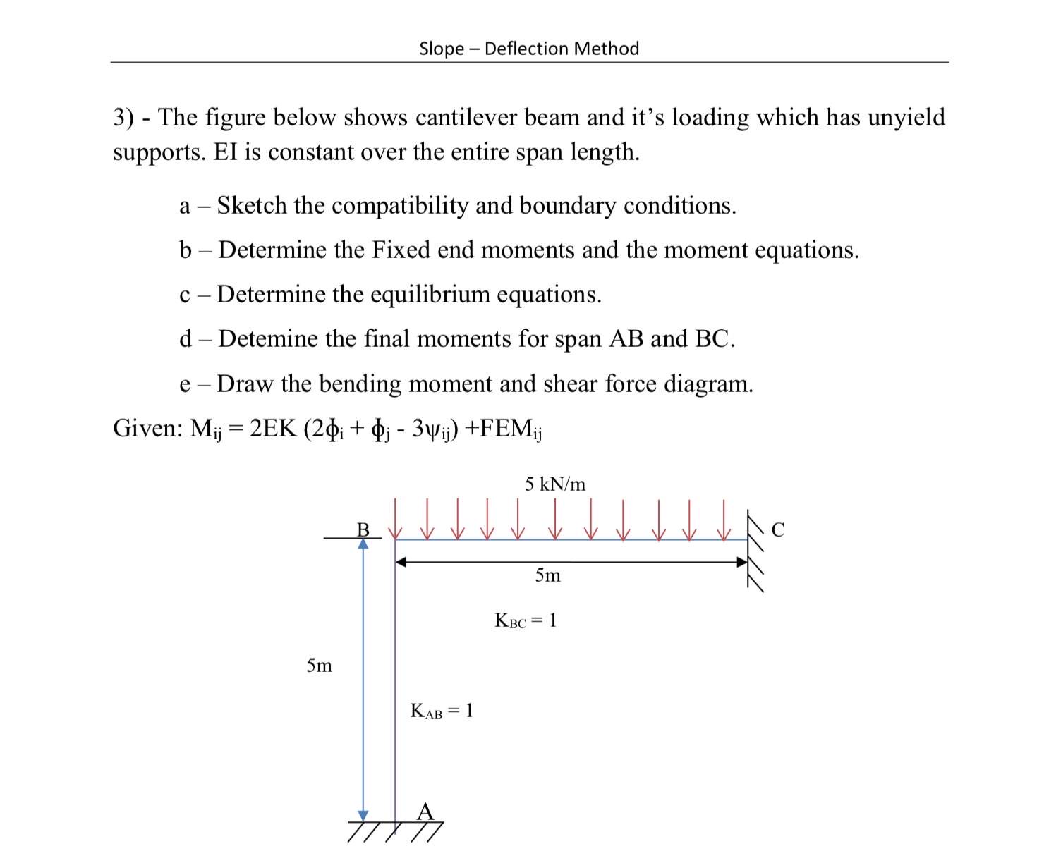 Slope - Deflection Method - The figure below