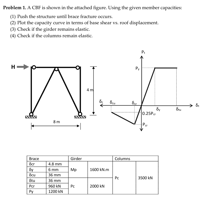 PLEASEEEE solve manually