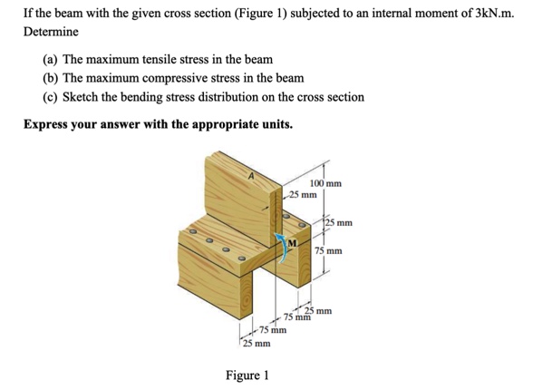 If the beam with the given cross section ( Figure