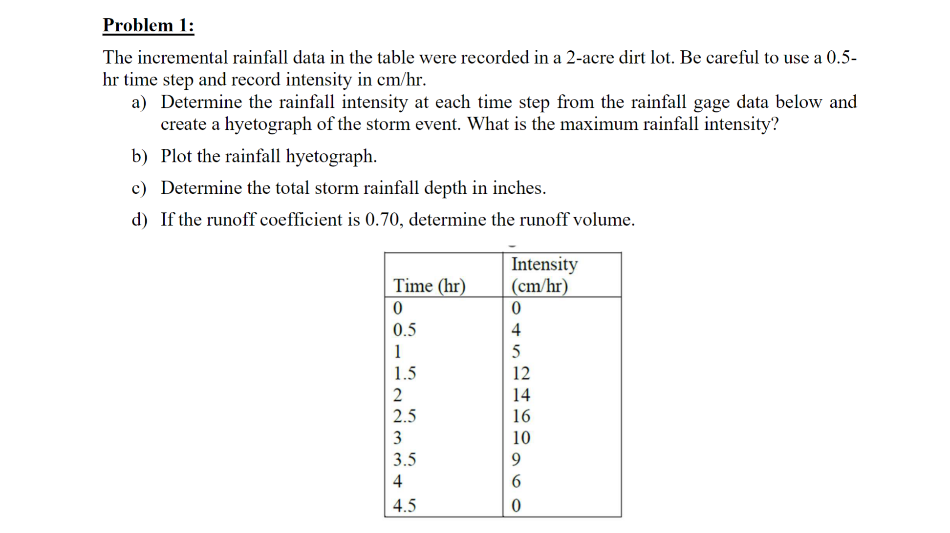 Problem 1 : The incremental rainfall data in the