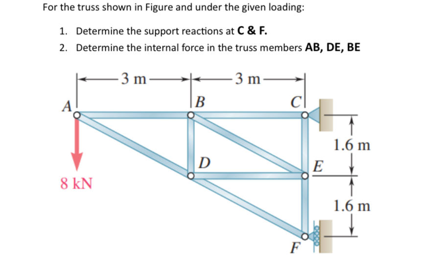 For the truss shown in Figure and under the given
