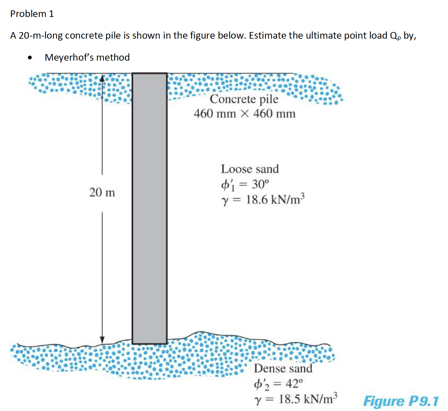 Problem 1 A 2 0 - m - long concrete pile is shown