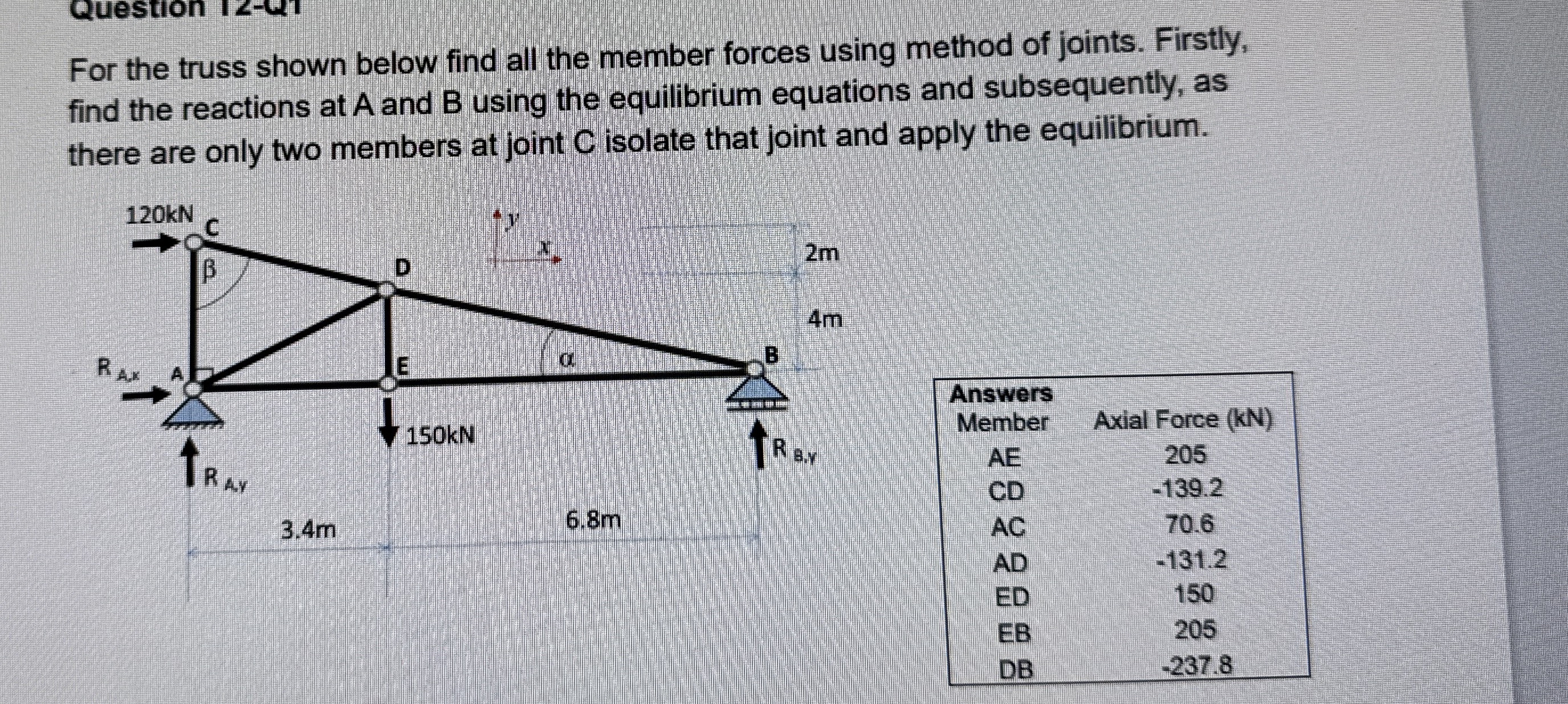 For the truss shown below find all the member