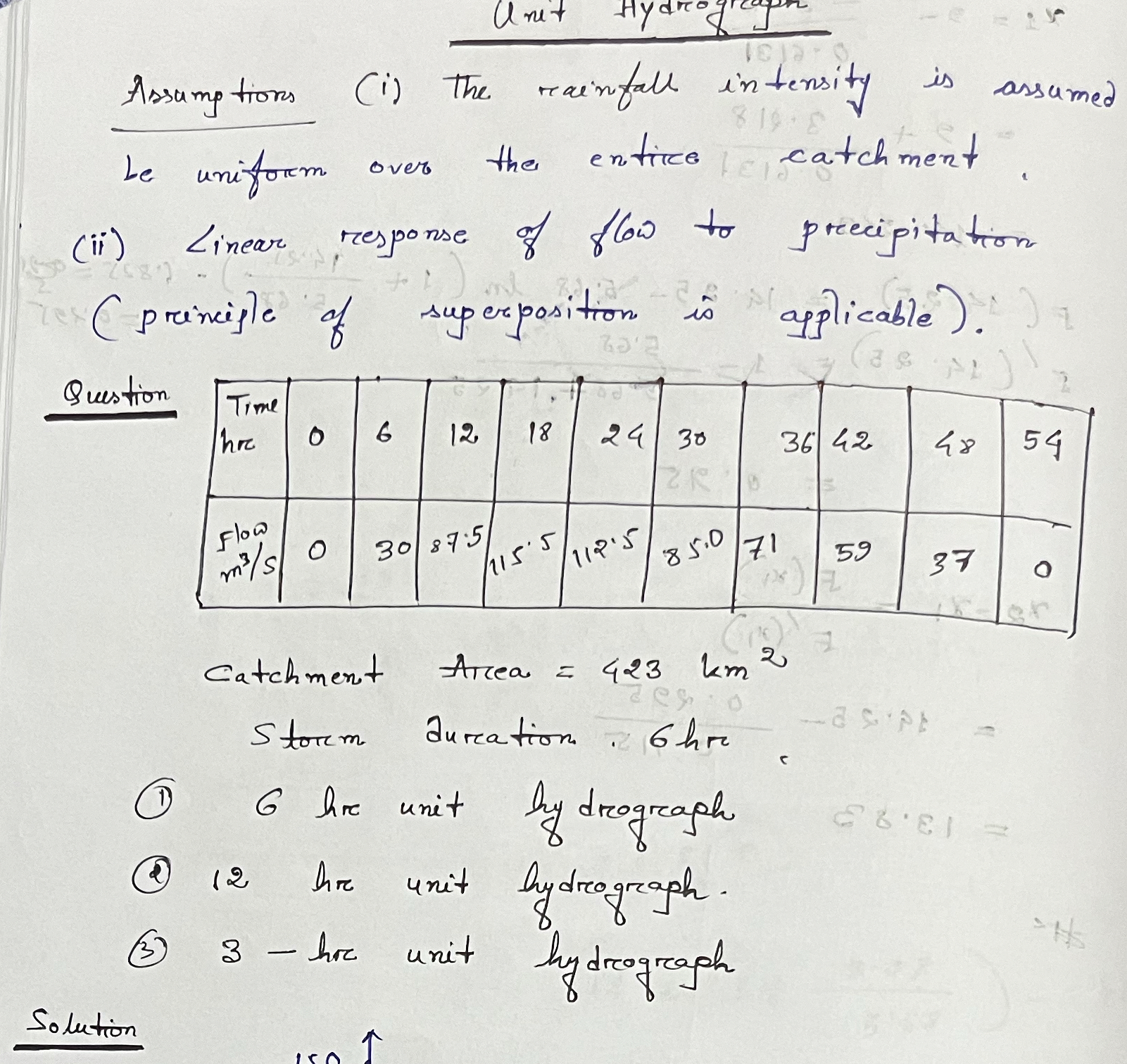 Assumptions ( i ) The rainfall intensity is