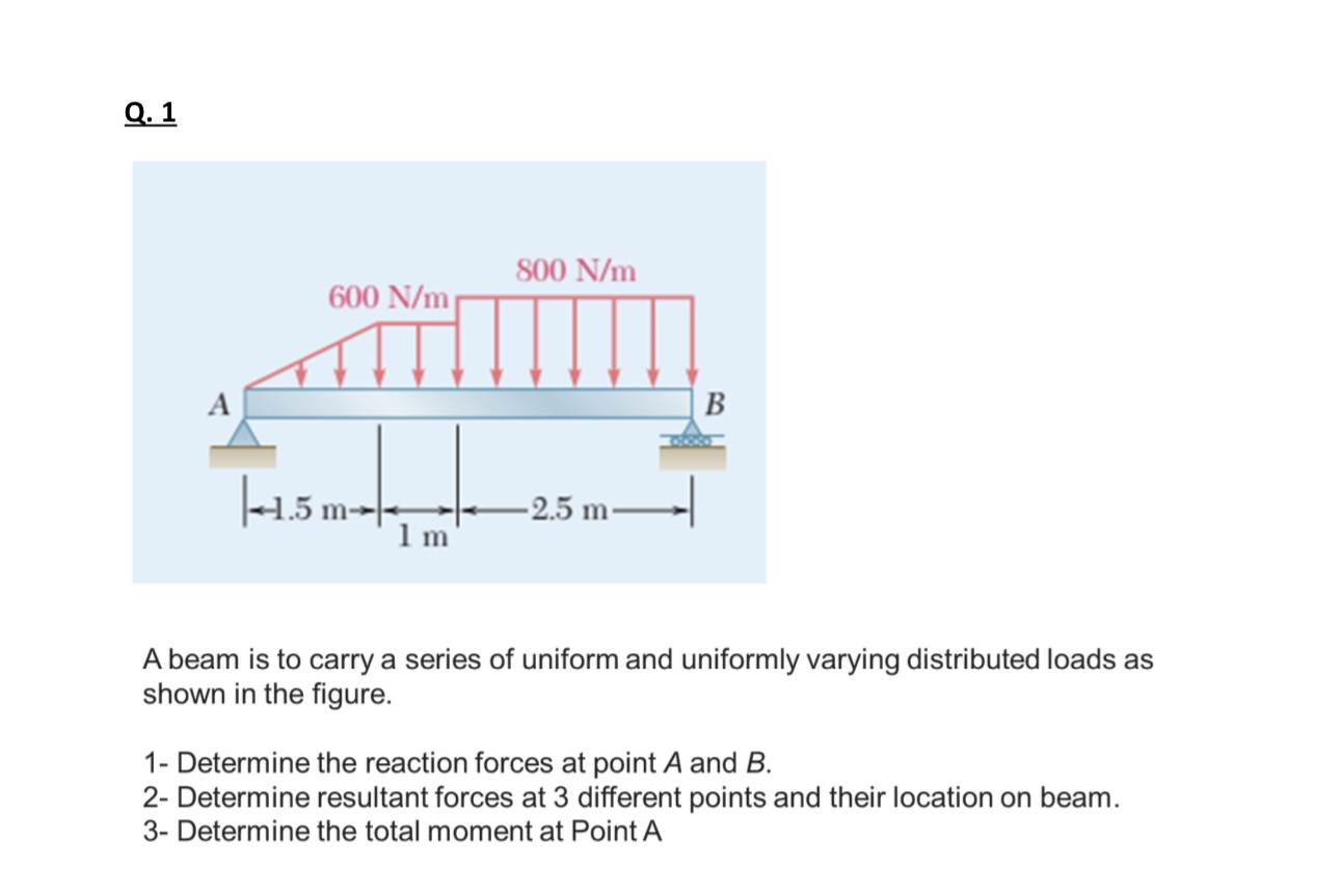 Q . 1 A beam is to carry a series of uniform and