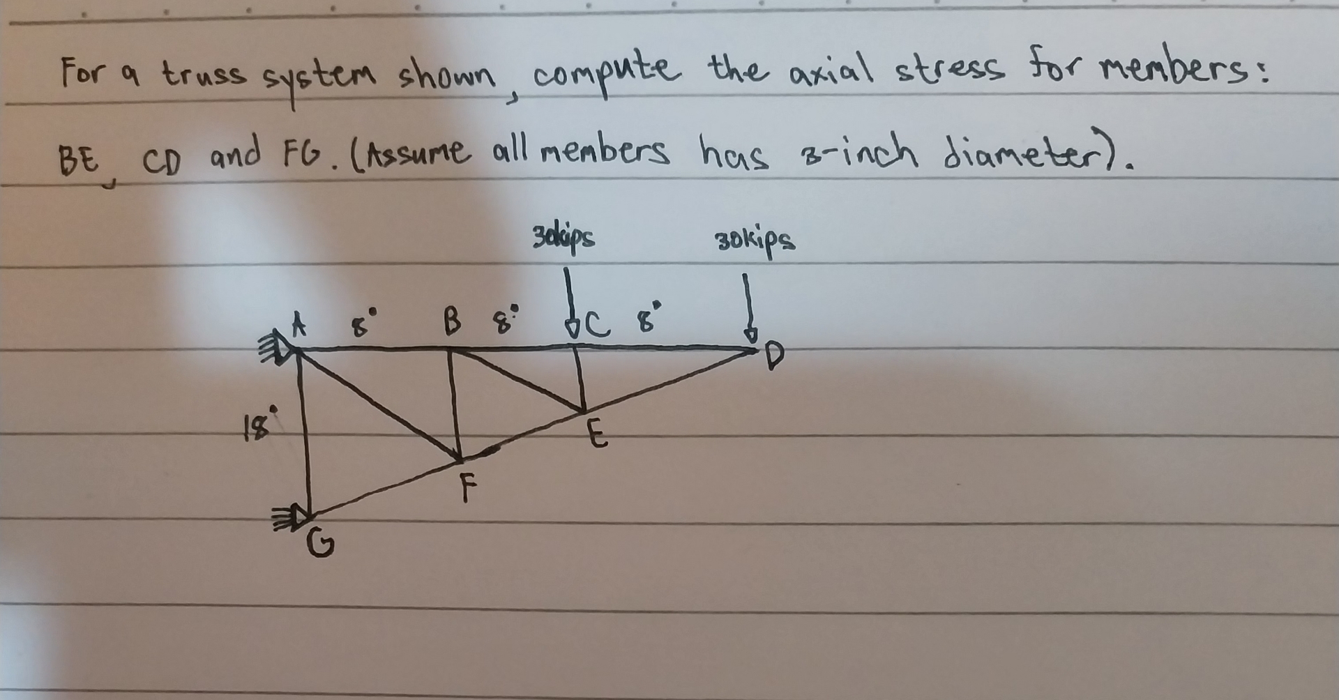 For a truss system shown, compute the axial