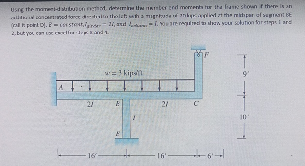 Using the moment - distribution method, determine