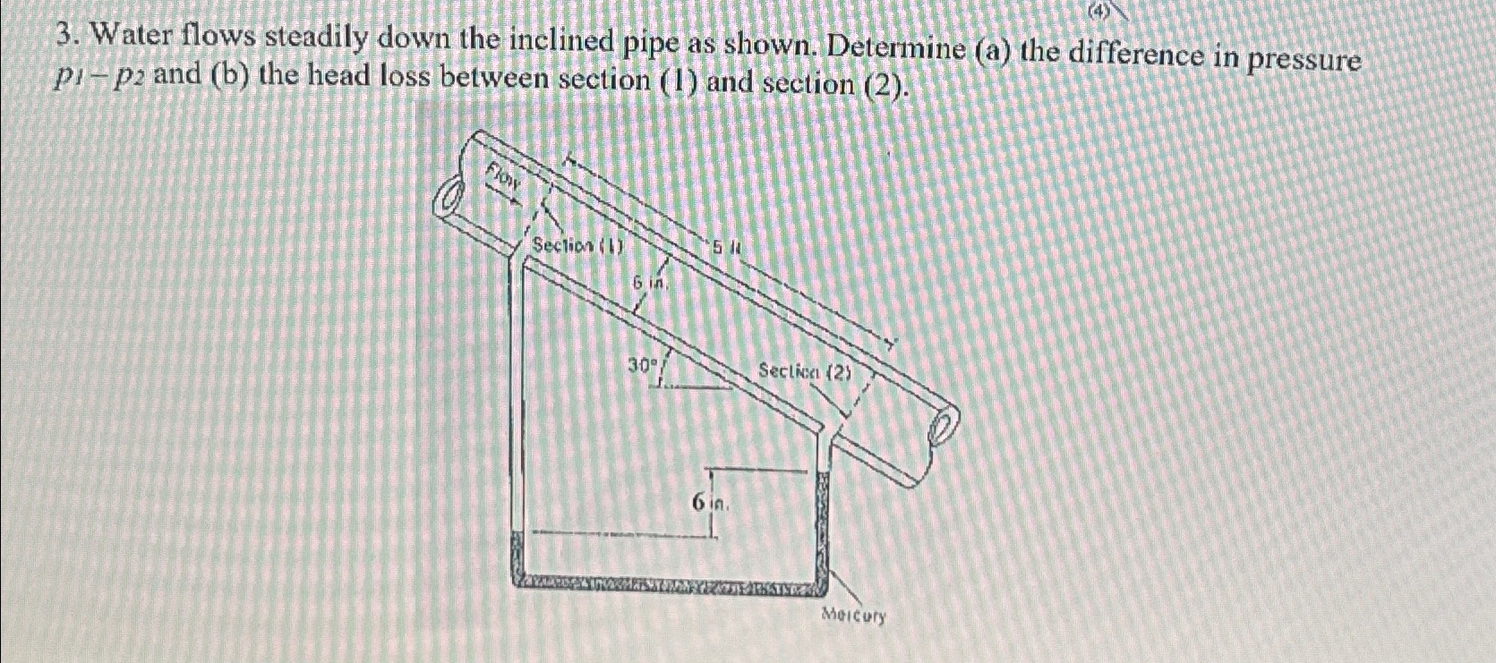 Water flows steadily down the inclined pipe as