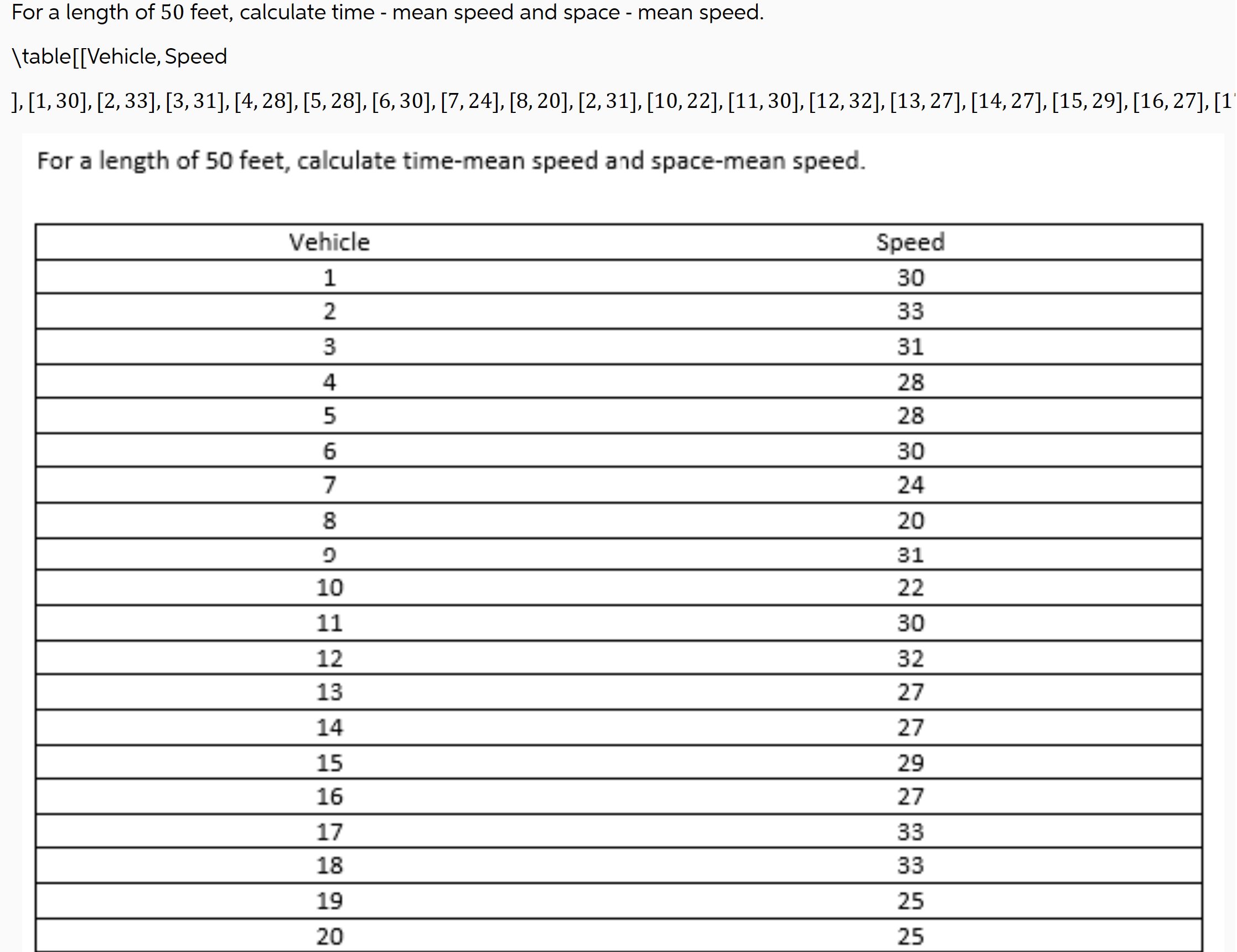 For a length of 5 0 feet, calculate time - mean