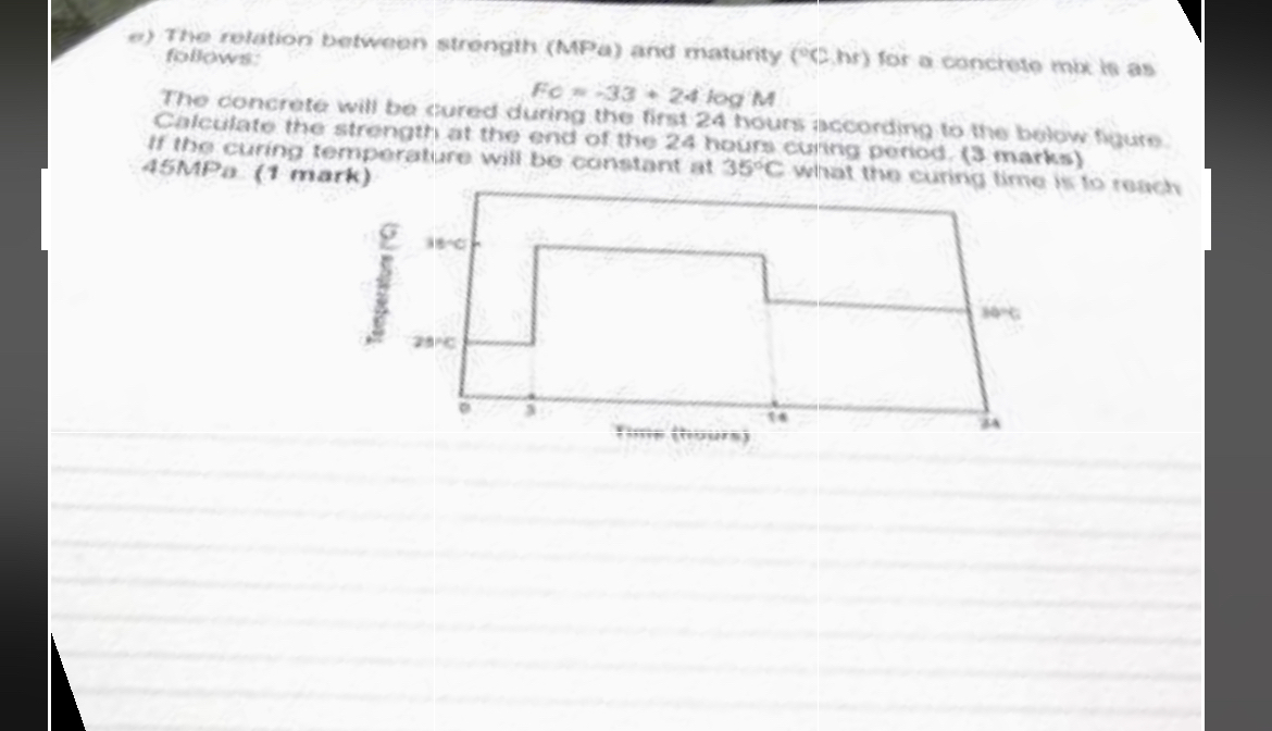 e ) The relation between strengith ( MPa ) and