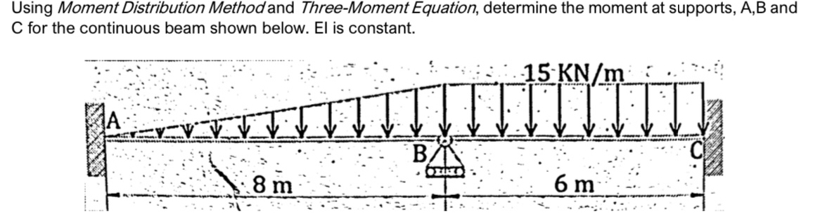 Using Moment Distribution Method and Three -