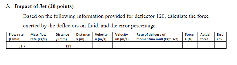 Impact of Jet ( 2 0 points ) Based on the