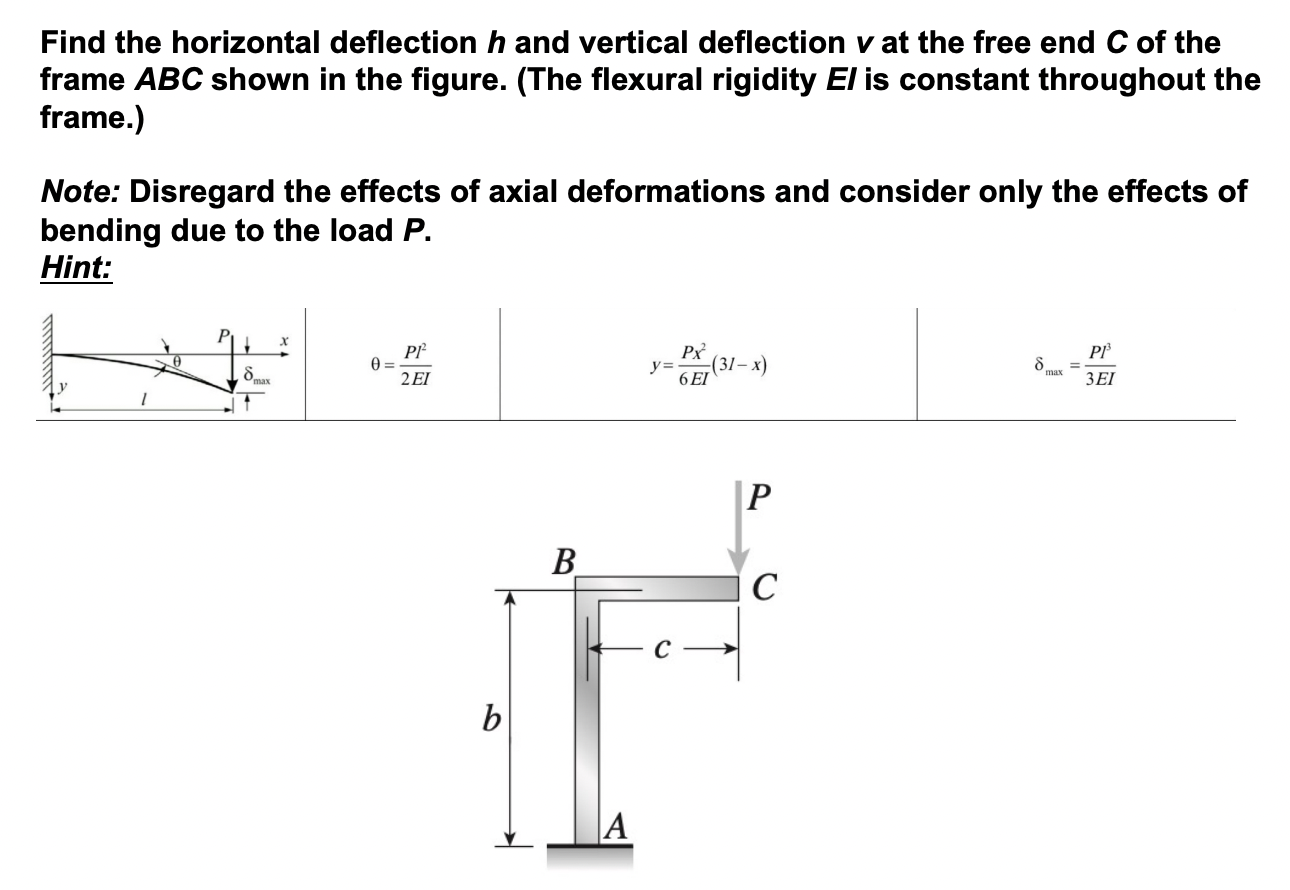 Find the horizontal deflection h and vertical