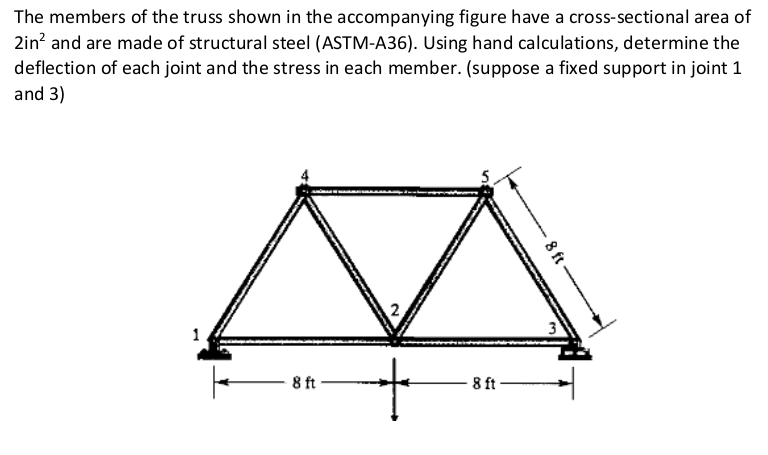 The members of the truss shown in the