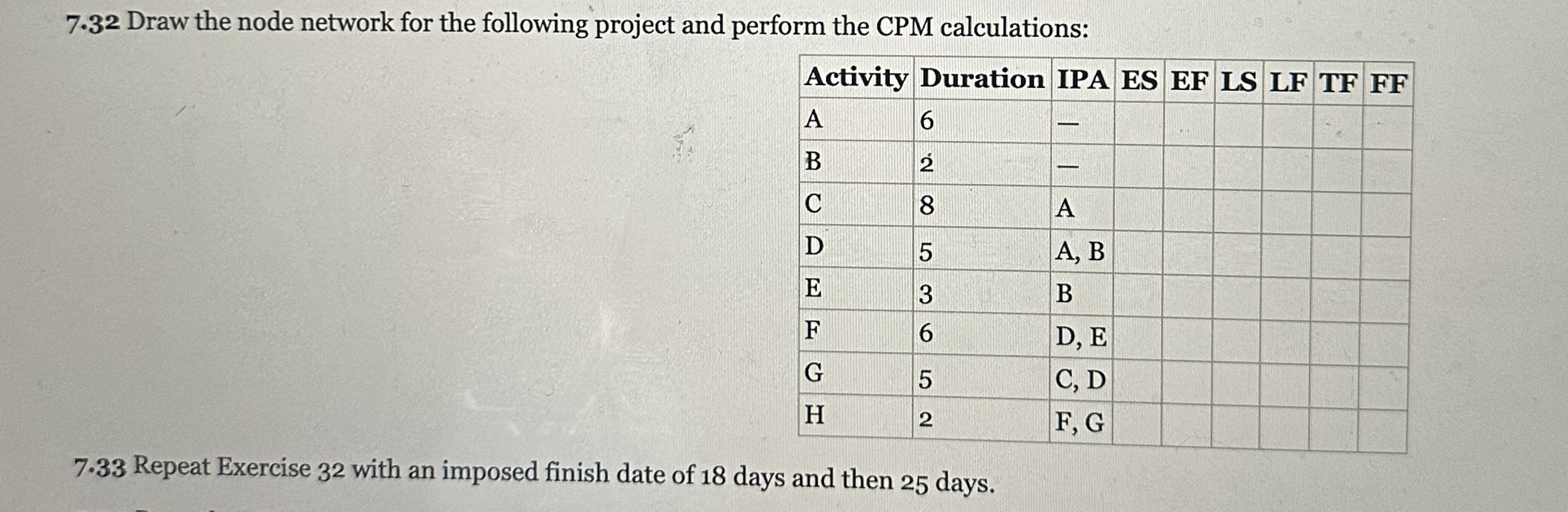7 . 3 2 Draw the node network for the following