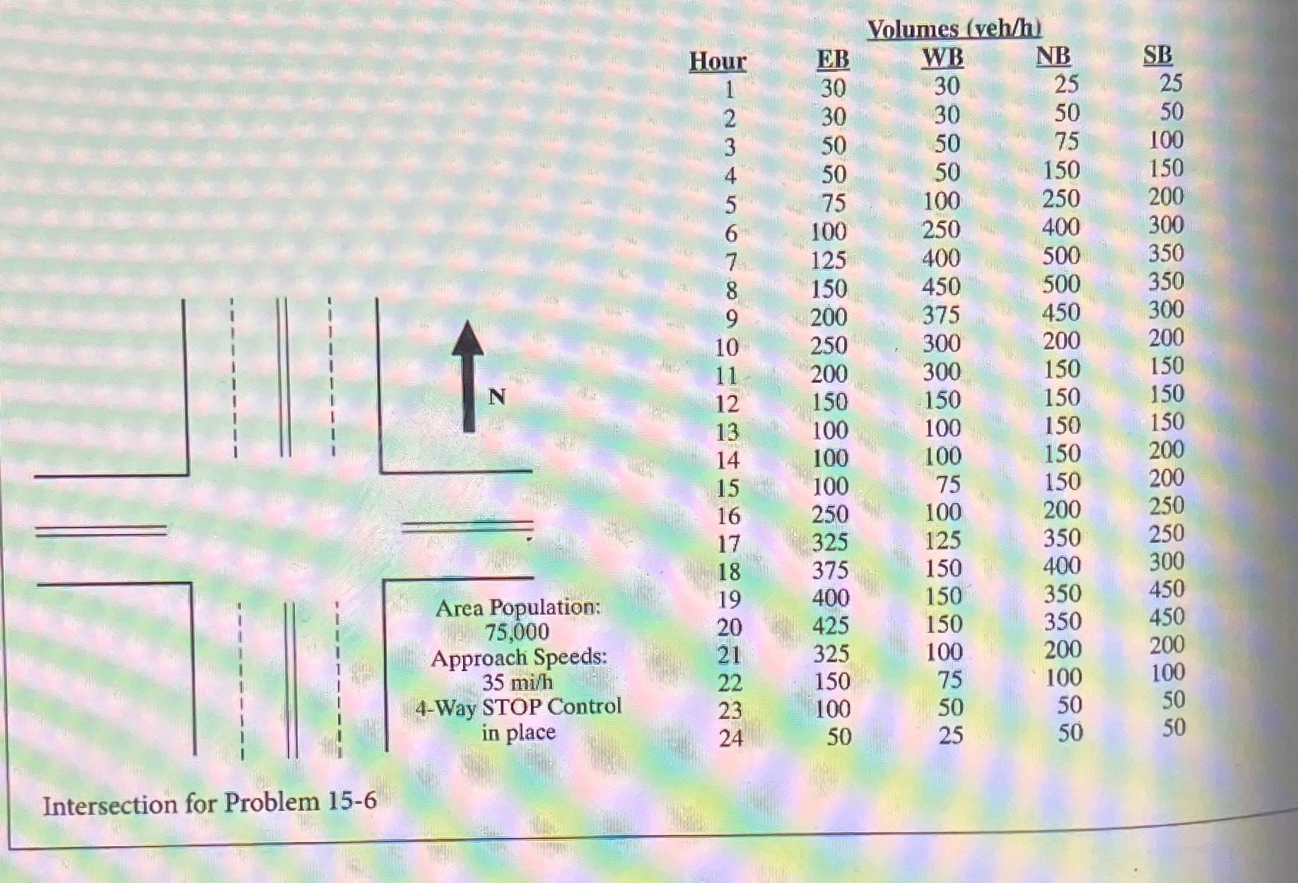 For each of the intersections shown below,