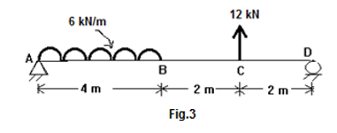 Evaluate support reactions for beams as shown