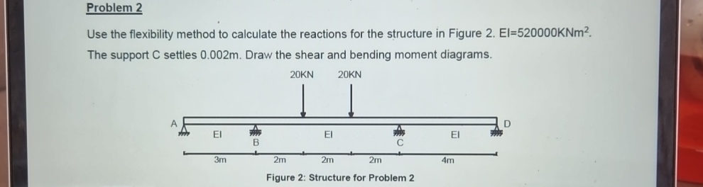 Problem 2 Use the flexibility method to calculate
