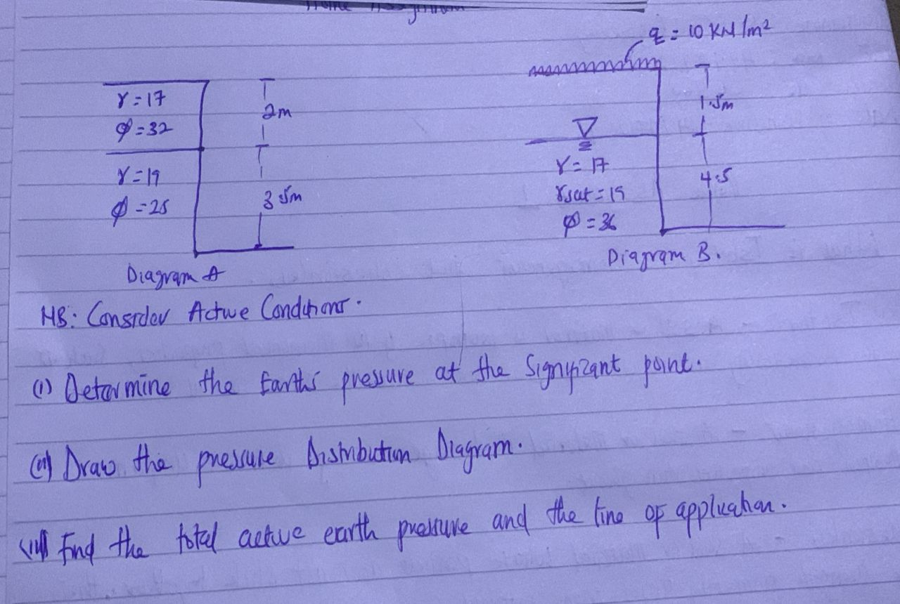 NB: Consider Active Condtions. ( 1 ) Detormine