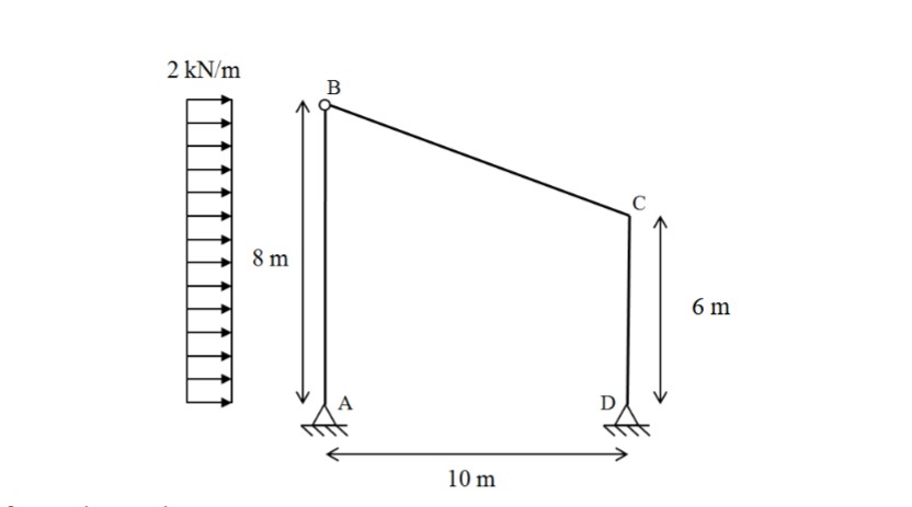 Solve for reactions, shear, and moment diagram