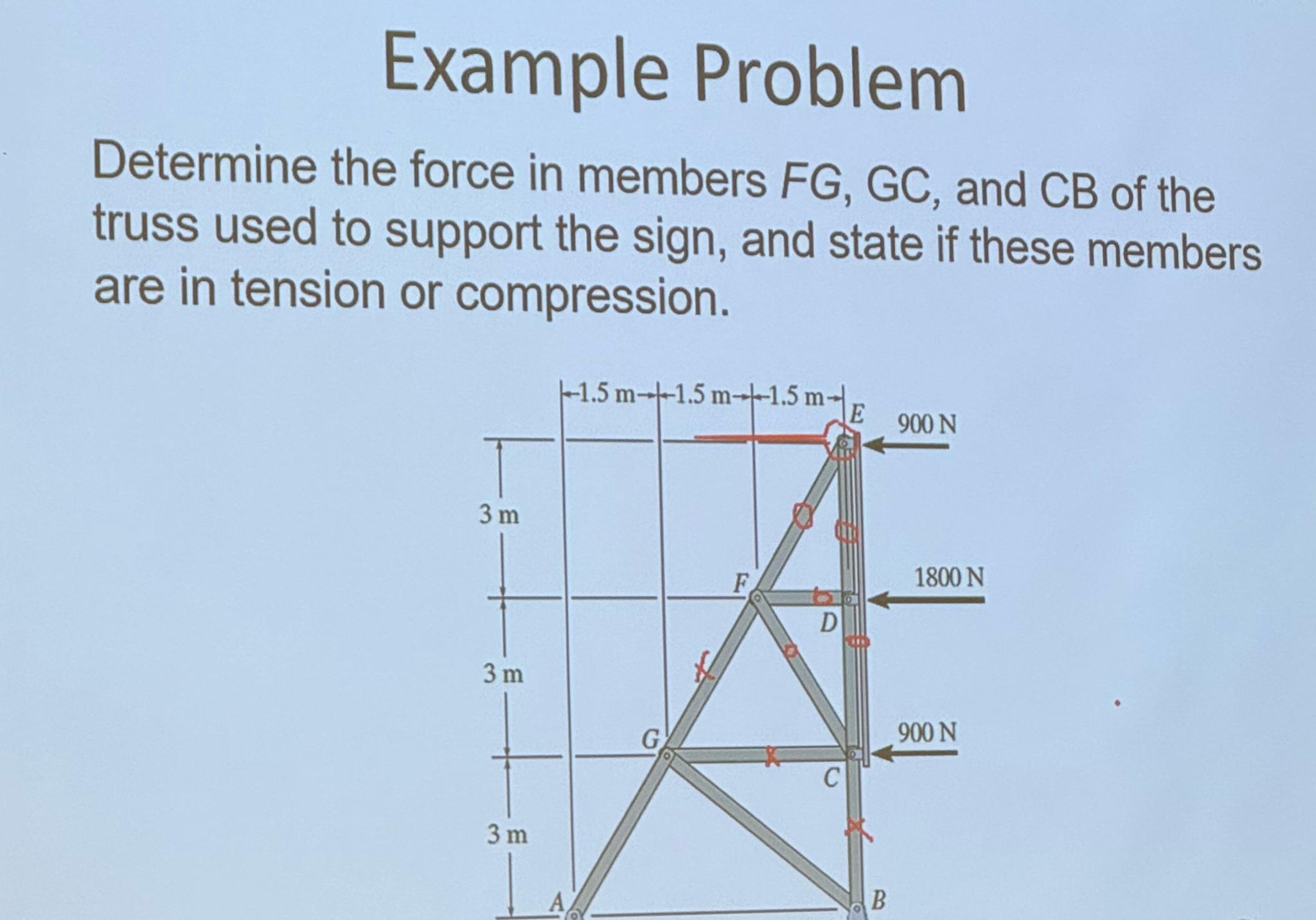 Example Problem Determine the force in members F