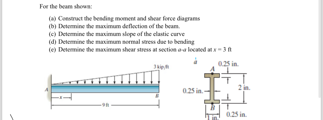 A copper bar A B of length 1 . 0 m is placed in