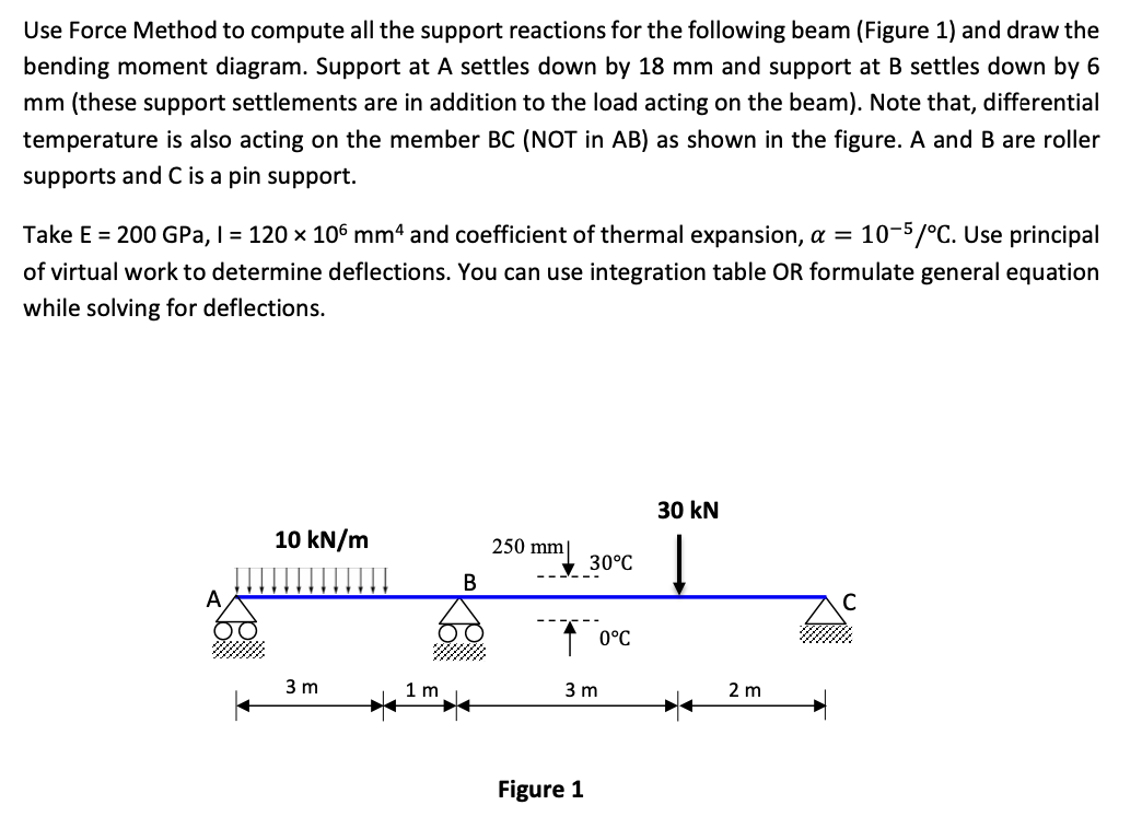 Use Force Method to compute all the support