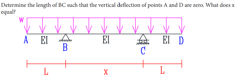 Determine the length of BC such that the vertical