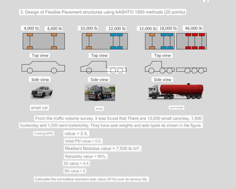 Design of Flexible Pavement structures using