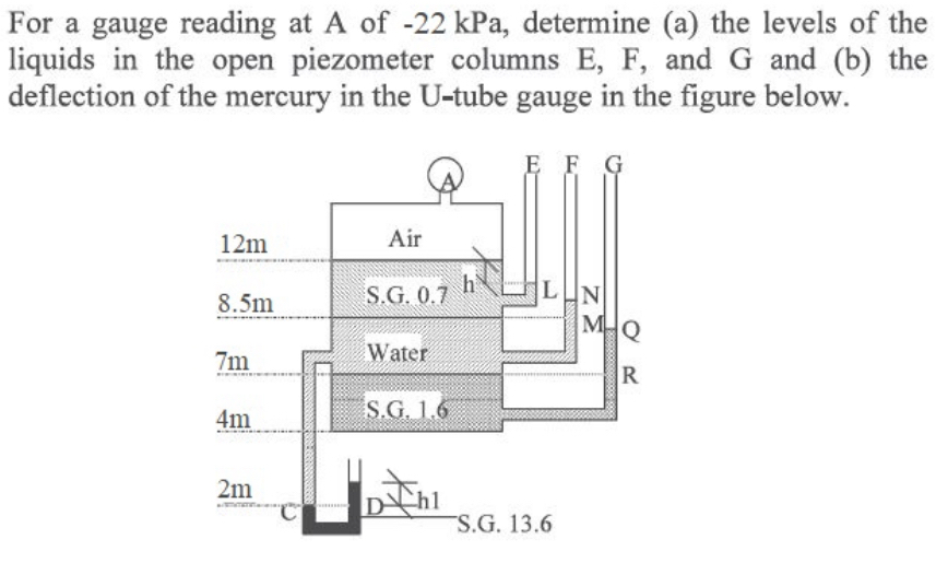 For a gauge reading at A of - 2 2 kPa, determine