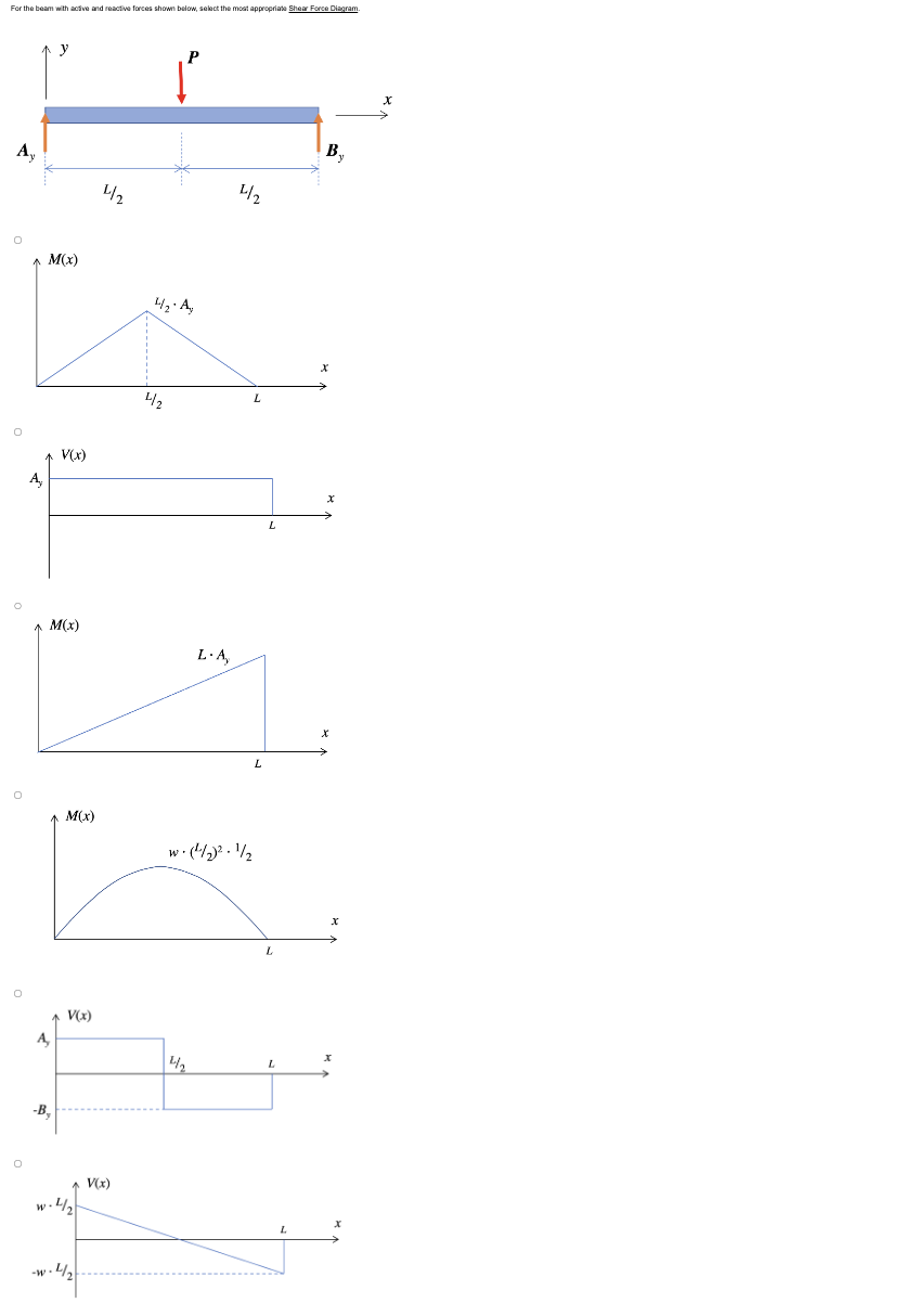 For the beam with active and reactive forces