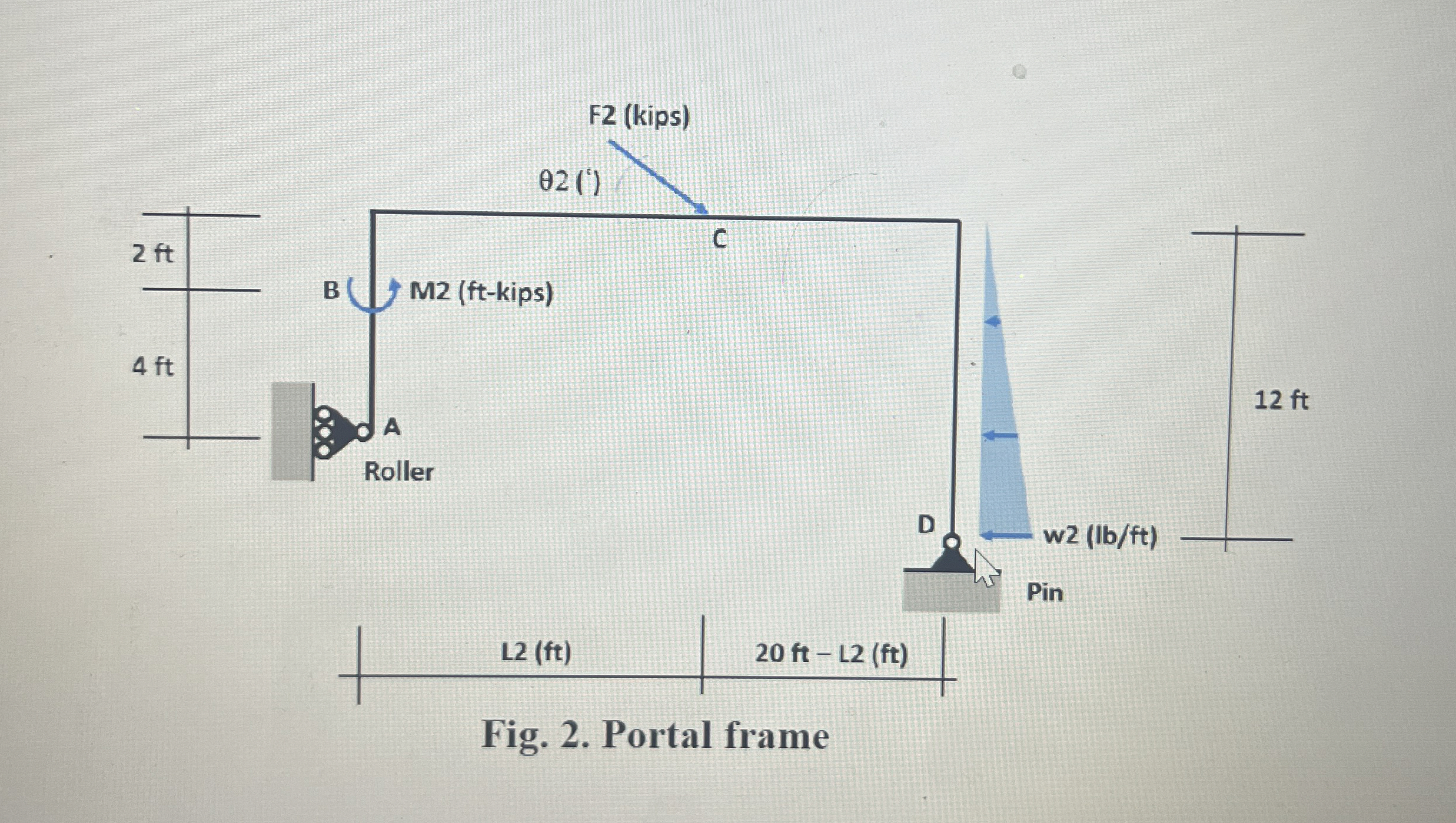 Fig. 2 . Portal frame Identify support types,