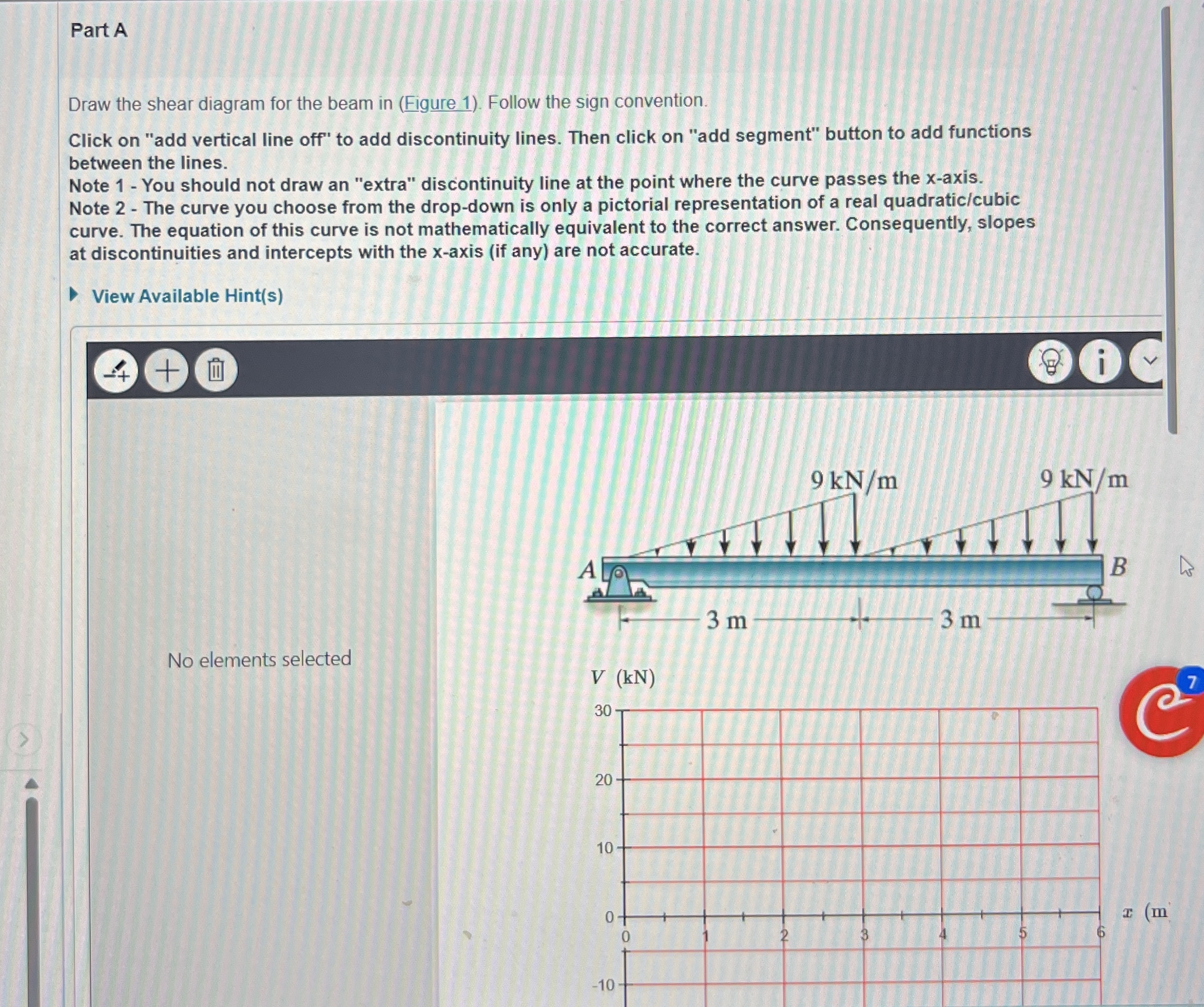 Part A Draw the shear diagram for the beam in (