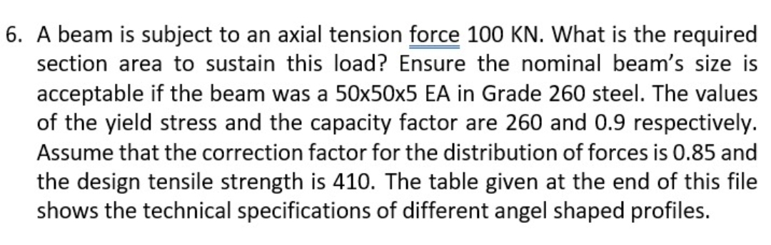 A beam is subject to an axial tension force 1 0 0