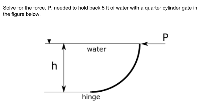 Solve for the force, P , needed to hold back 5 f