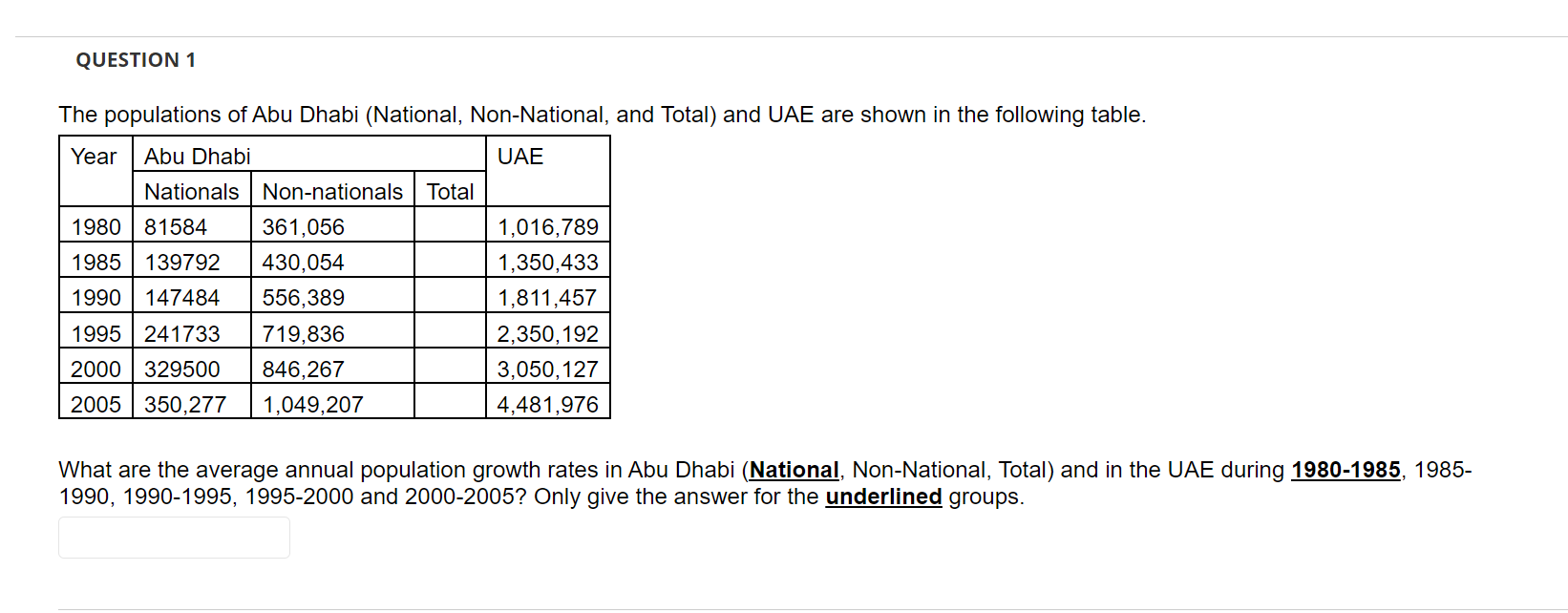 QUESTION 1 The populations of Abu Dhabi (