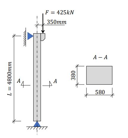 Calculate the maximum edge stresses of the column