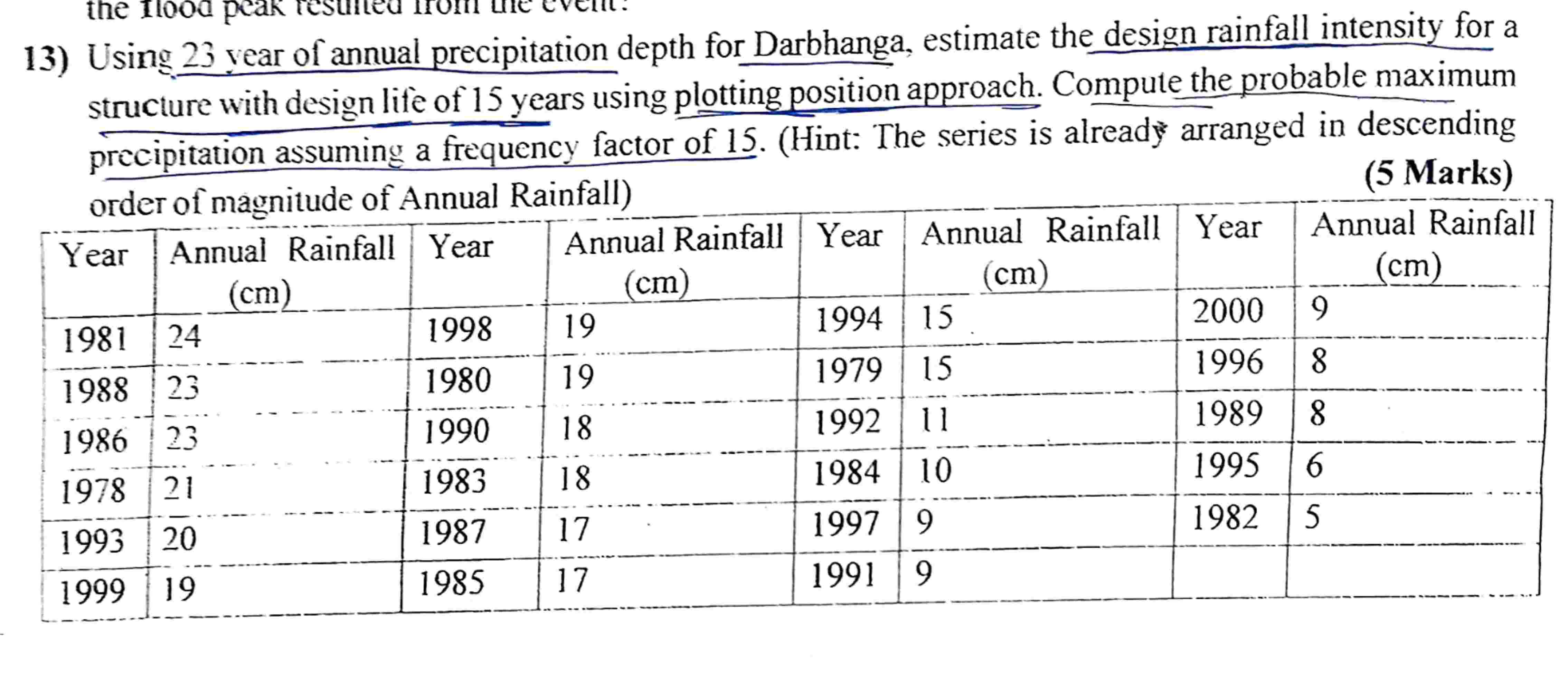 1 3 ) Using 2 3 year of annual precipitation