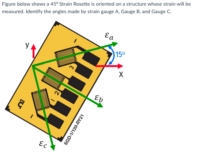 Figure below shows a 4 5 Strain Rosette is