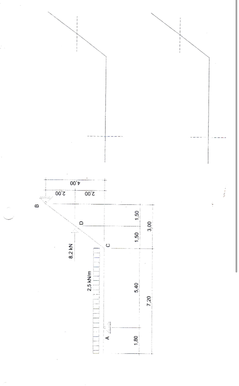 Cutting forces The beam shown is loaded by a line