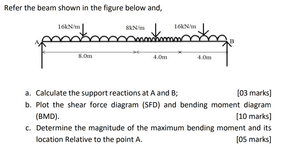 Refer the beam shown in the figure below and, a .