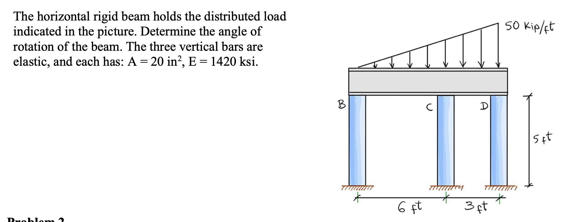 The horizontal rigid beam holds the distributed