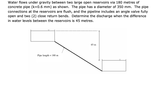 Water flows under gravity between two large open