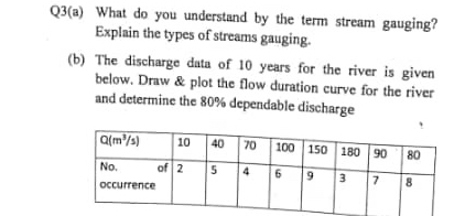 Q 3 ( a ) What do you understand by the term