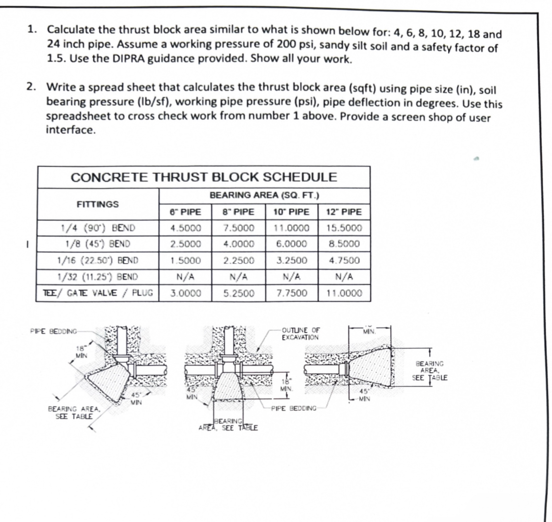 Calculate the thrust block area similar to what