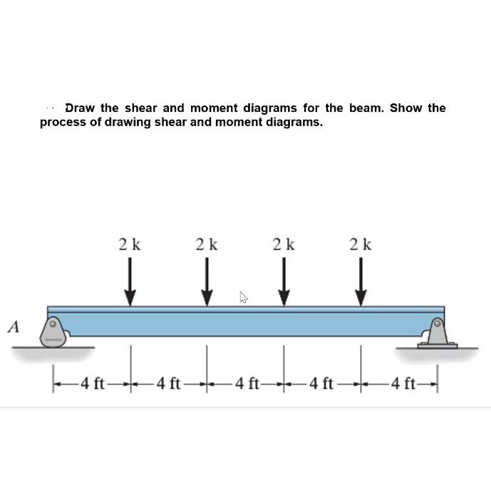 Need help with HW please Draw the shear and