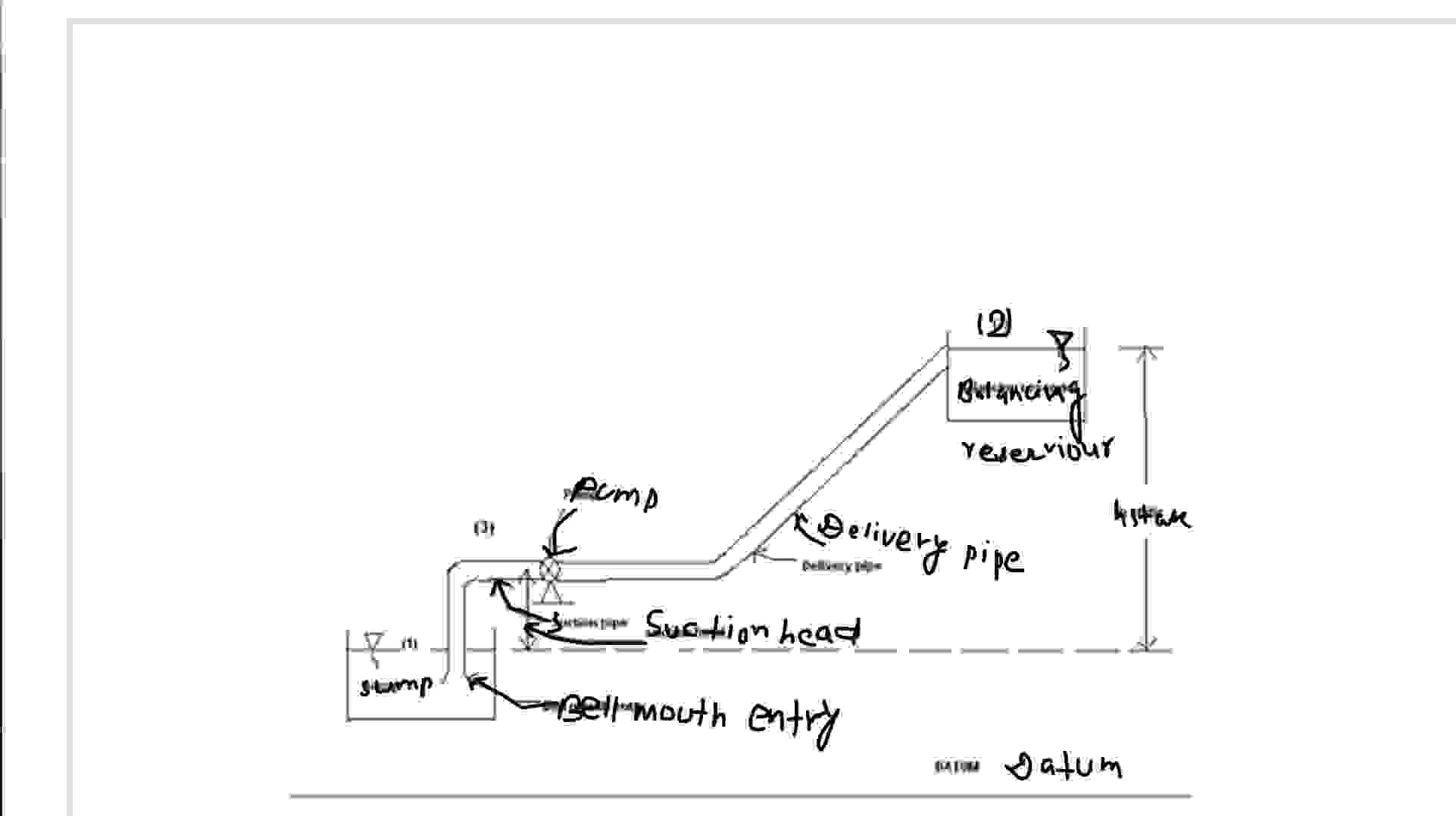 Consider a pumping system as shown in Fig. 1 .